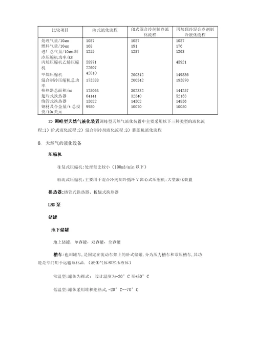 天然气液化技术介绍