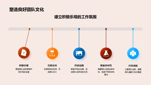 游戏研发团队卓越之路