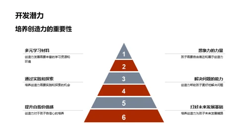 塑造创新小宇宙