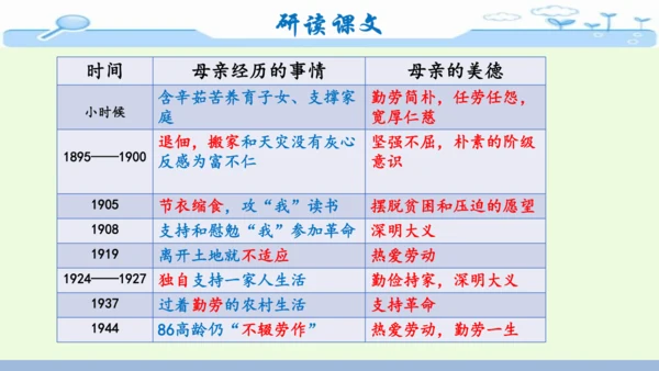14《回忆我的母亲》-七年级语文上册同步优质课件（统编版）