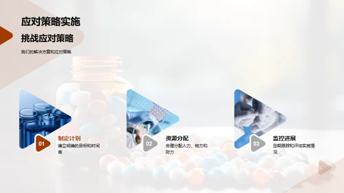 医疗保健行业回顾与展望