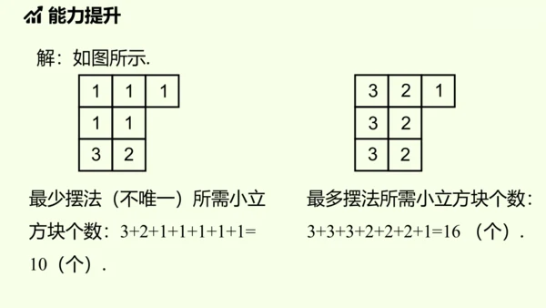 （2024秋季新教材）人教版数学七年级上册第六章几何图形初步章末小结课 课件(共42张PPT)