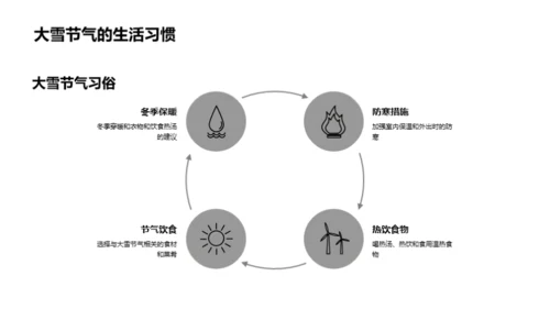 大雪节气与历史