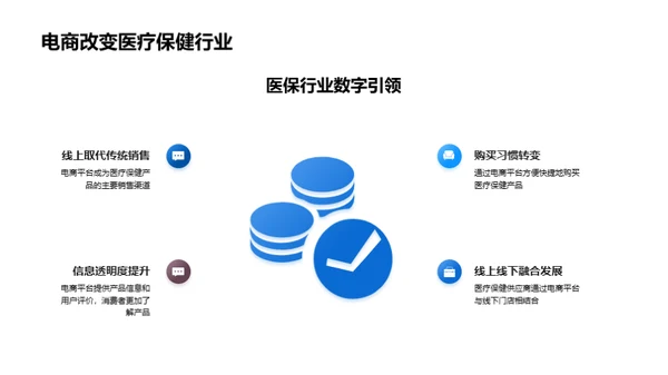 电商助力医疗保健