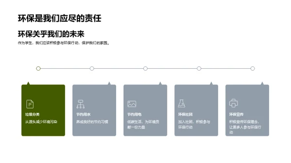 环保实践与校园行动