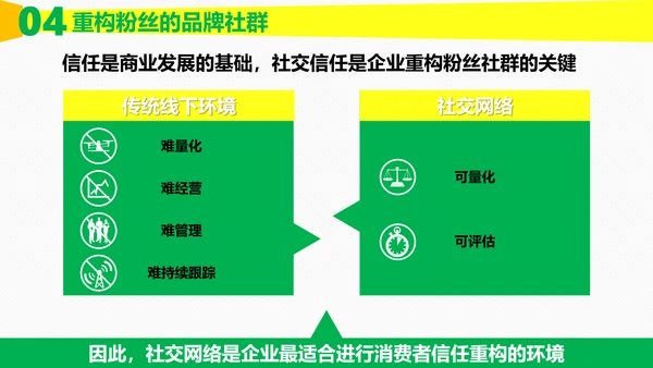 时尚炫酷传统企业转型粉丝经济PPT计划书