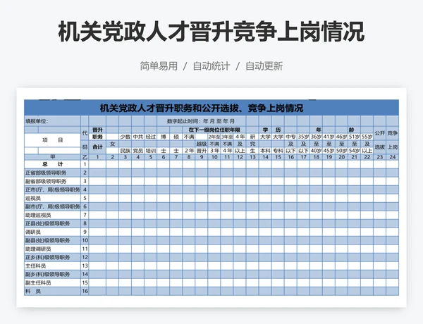 机关党政人才晋升竞争上岗情况