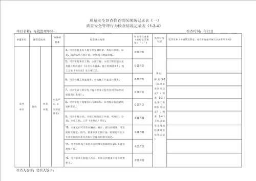 公路水运工程项目质量安全管理行为检查记录表