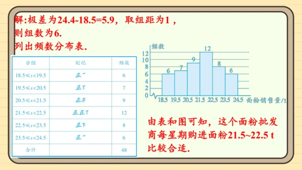 12.2 用统计图描述数据 习题课件(共26张PPT)