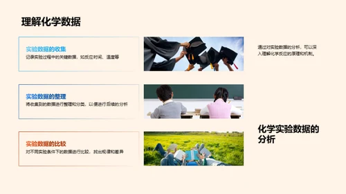 高二化学实验探究