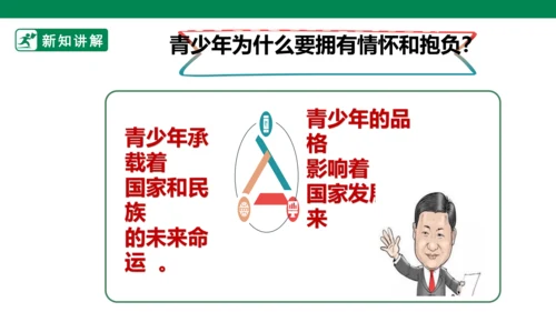 【新目标】九年级道德与法治 下册 5.2 少年当自强 课件（共32张PPT）