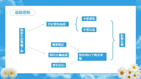 蓝色简约实拍假如生活欺骗了你PPT七年级语文课文PPT