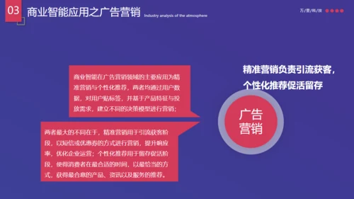 行业运营调查数据分析报告通用PPT模板