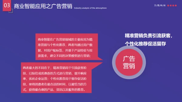 行业运营调查数据分析报告通用PPT模板
