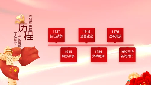 红色党建党支部年终工作总结PPT党课