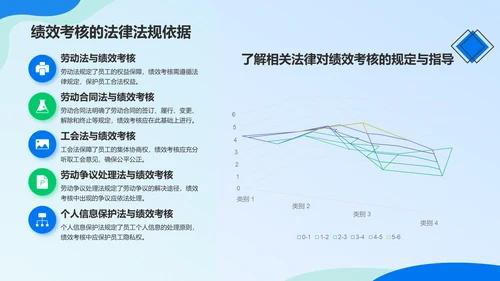 蓝色商务风员工绩效考核管理PPT模板