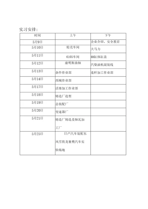 精品东风二汽参观实习报告