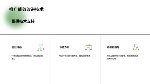 空调能效提升探索