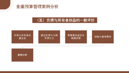 总经理财务管理会计知识培训PPT模板