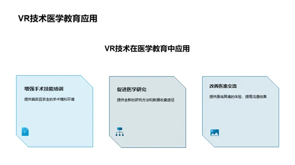 VR引领医学教育新纪元