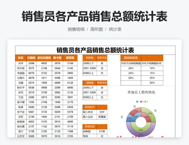 销售员各产品销售总额统计表