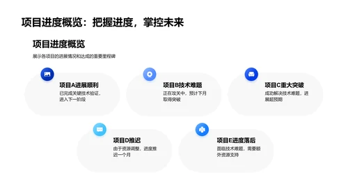 科技研发月报PPT模板