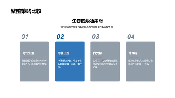 探究生物学教学PPT模板