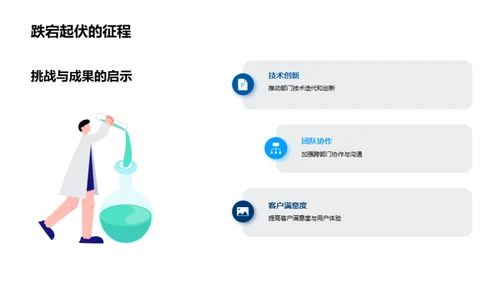 半年科技成果回顾