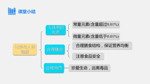 2025年春新人教九年级化学下册 11.1 化学与人体健康 课件(共42张PPT)