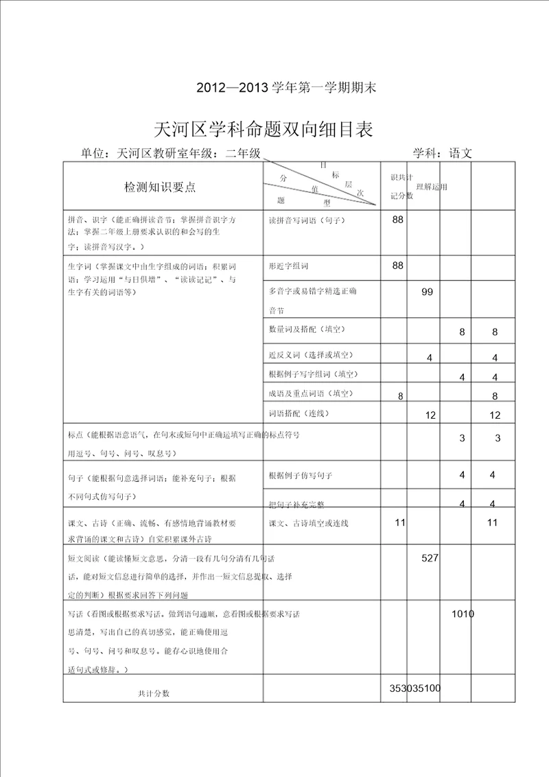 二年级语文上册双向细目表教案