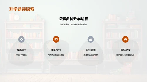 初三全方位学业指导