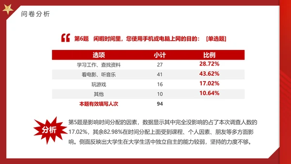 大学思政实践报告PPT模板