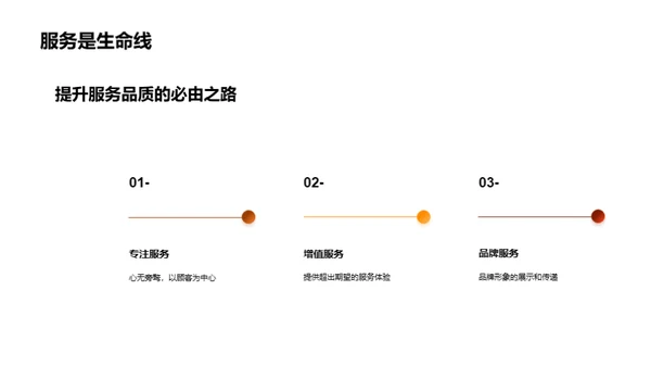 优质服务内涵及技巧