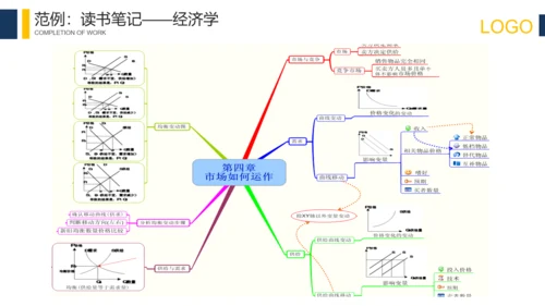 科技互联网思维导图培训PPT模板