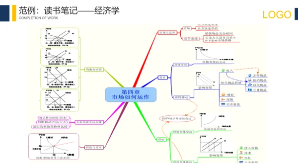 科技互联网思维导图培训PPT模板