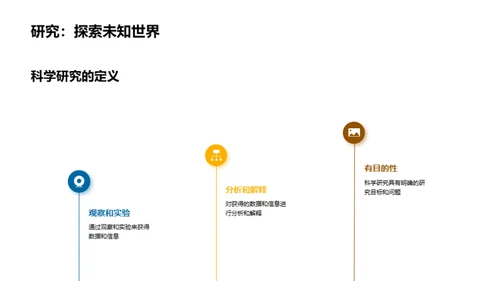 掌握研究方法