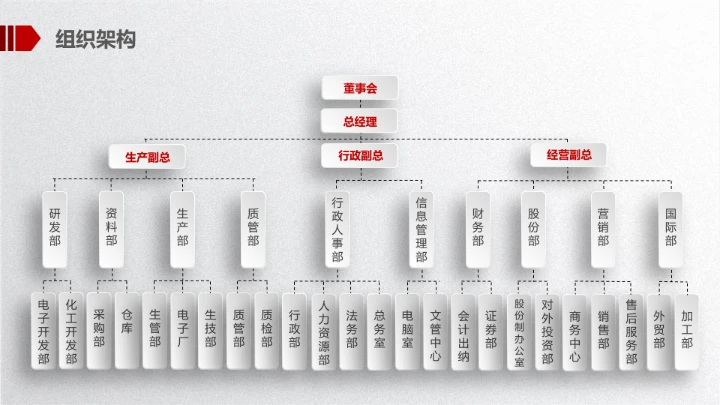 大气简约公司企业介绍产品宣传PPT模板