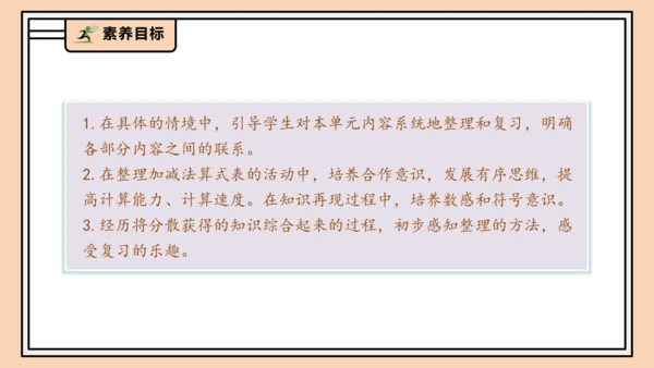【课堂无忧】人教版一年级上册1.10  整理和复习（课件）(共42张PPT)