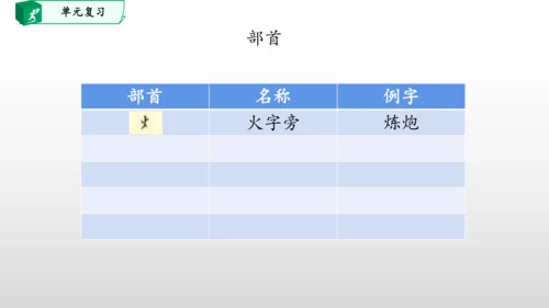 部编一年级语文下册第五单元知识清单