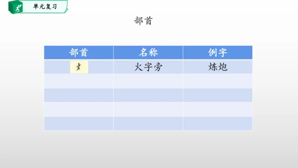 部编一年级语文下册第五单元知识清单