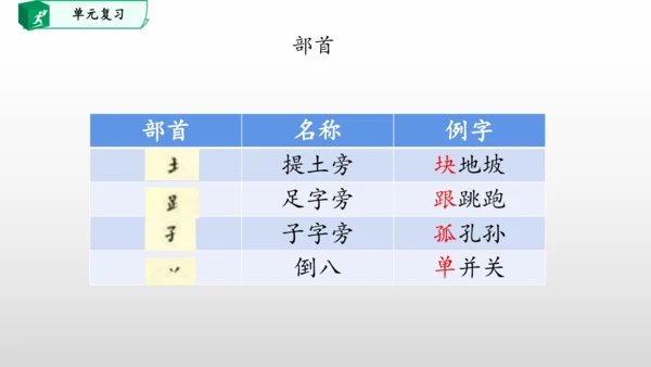 部编一年级语文下册第三单元知识清单