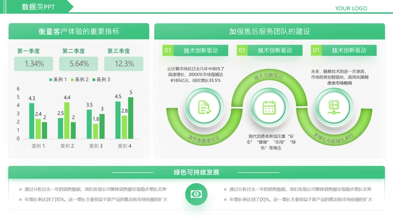 绿色简约风数据类图表页