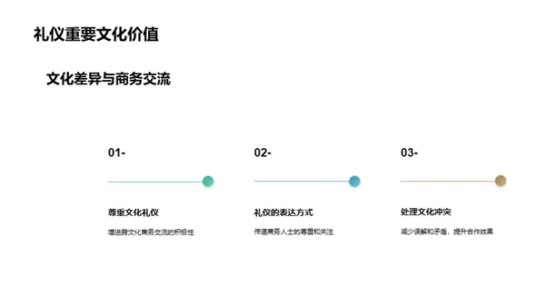 商务礼仪的跨文化智慧