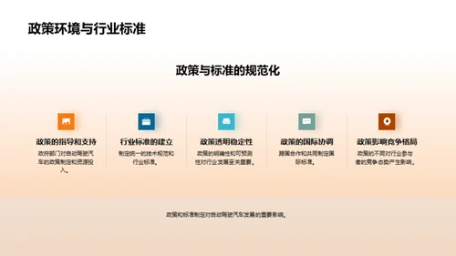 探索无人驾驶：未来汽车时代