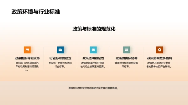 探索无人驾驶：未来汽车时代