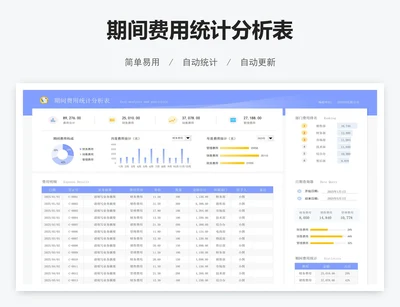 期间费用统计分析表