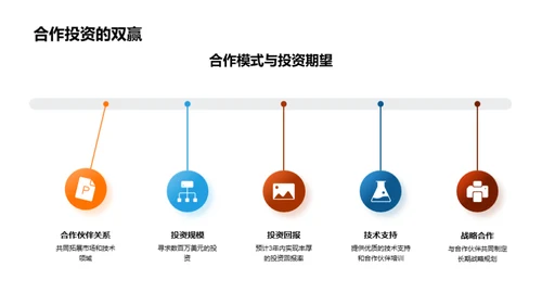 驾驭未来：汽车创新之旅