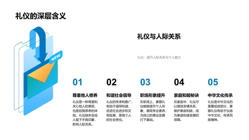 文化礼仪教育PPT模板