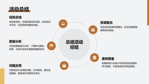 橙色扁平风通用行业活动营销策划PPT模板