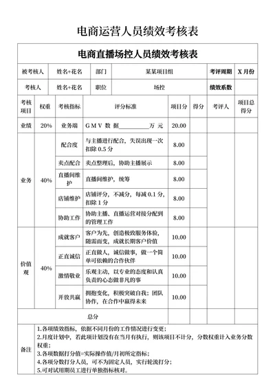 电商运营人员绩效考核表